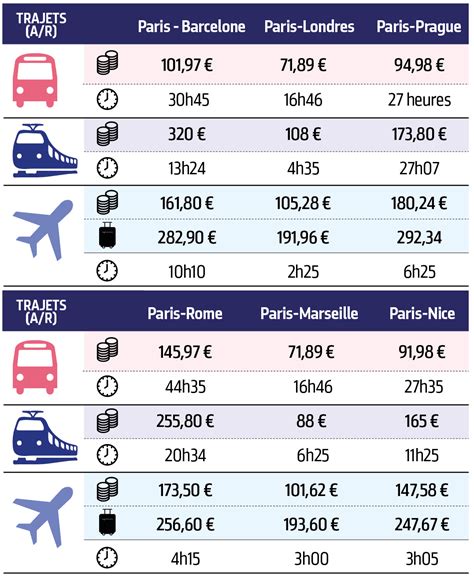 prix page limoges toulouse|Limoges Toulouse – Comparer les trajets, la distance et les prix